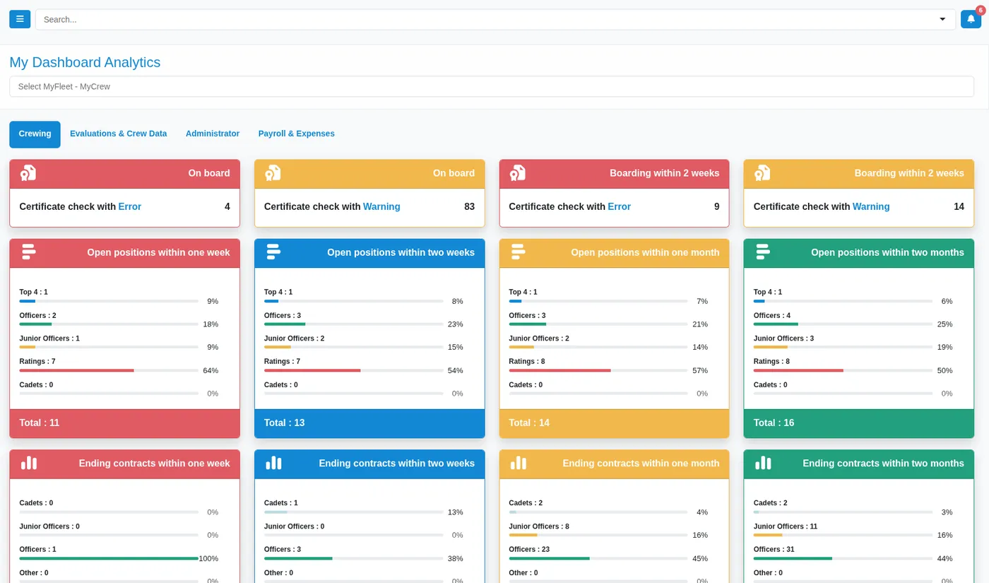 RadiantFleet river dashboard
